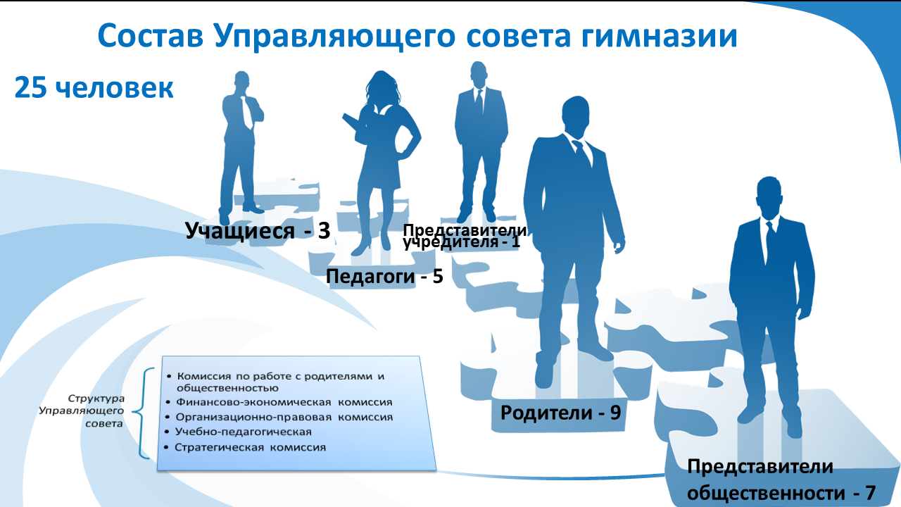 Совет по управлению данными. Управляющий совет школы. Управляющий совет картинки. Инфографика управляющий совет. Выбирай управляющий совет.